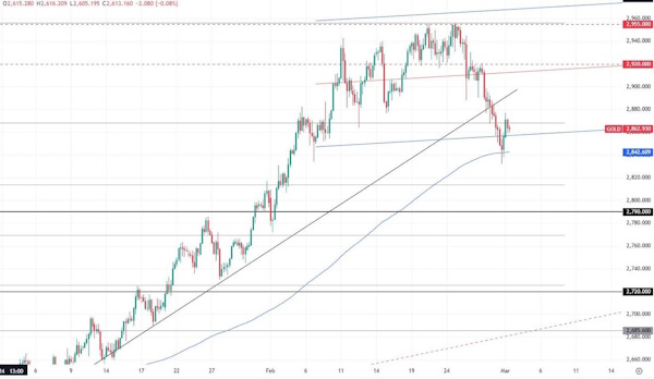 Цена на нефть - возвращения на траекторию роста пока нет